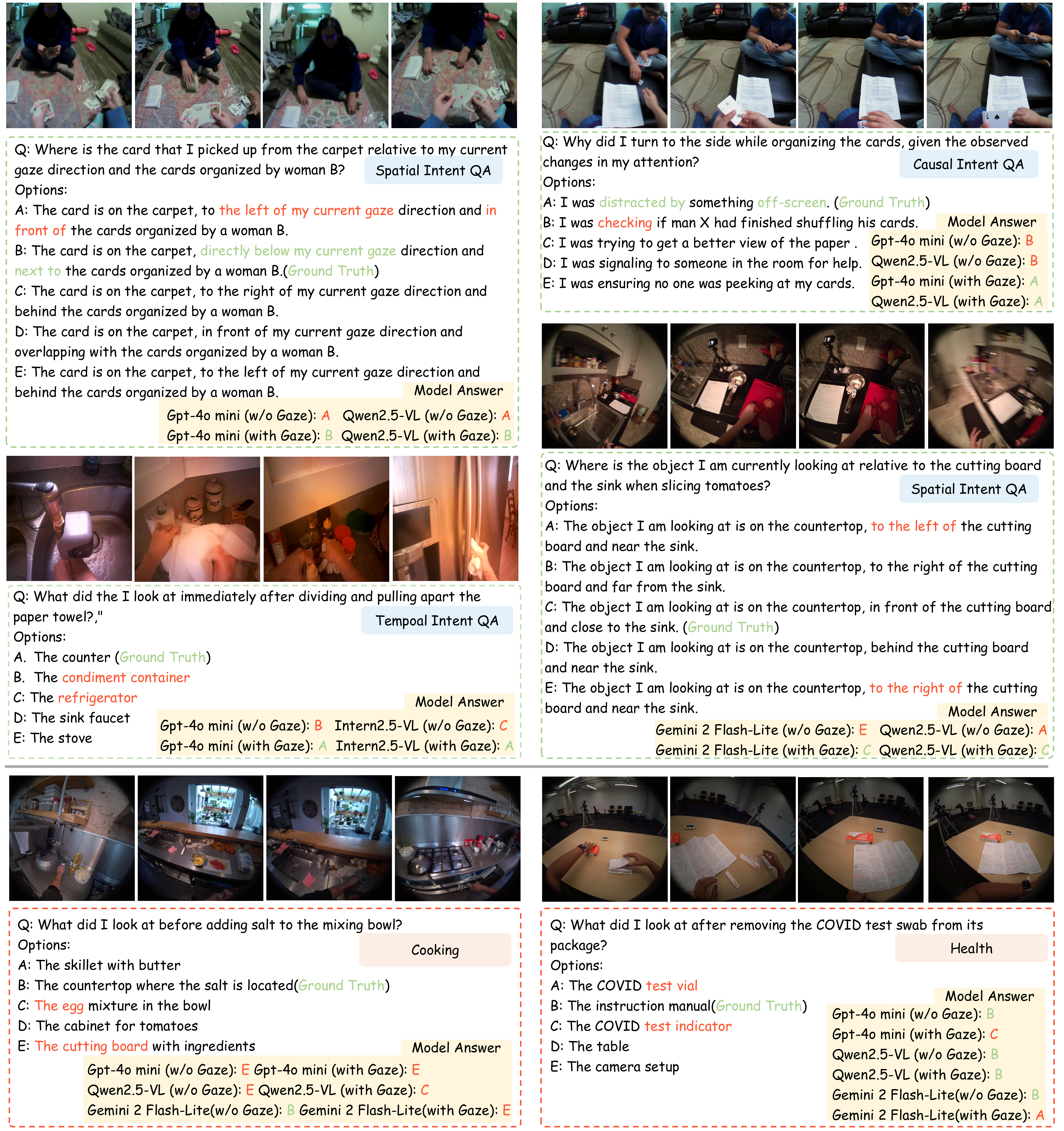 Qualitative Examples