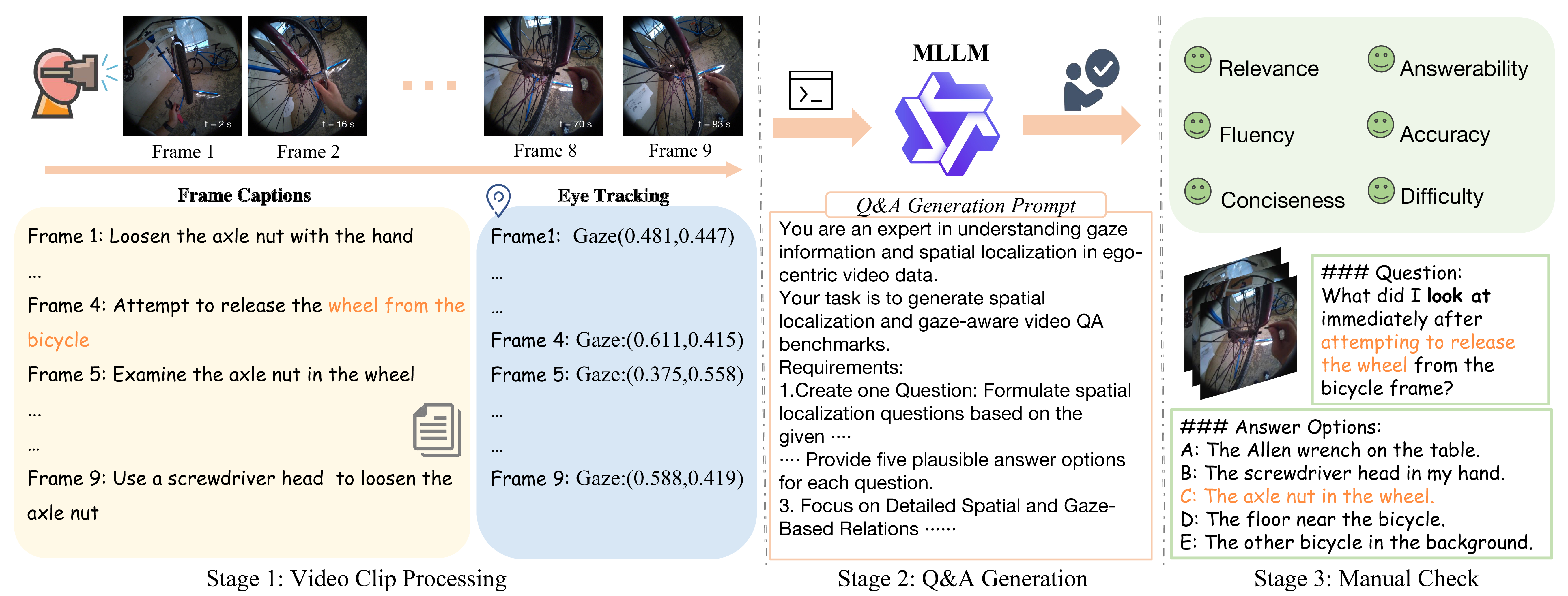 Construction Pipeline